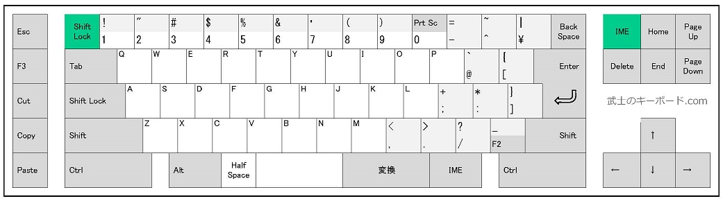 武士のキーボード